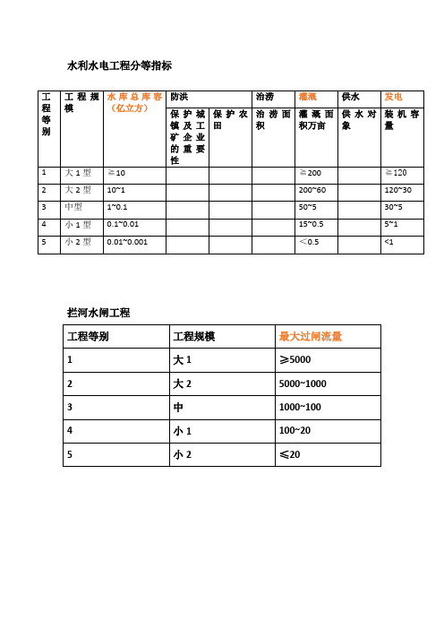 水利工程等级表