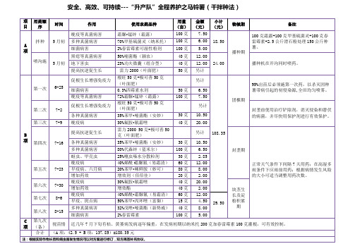 商品薯干拌种法(含肥)