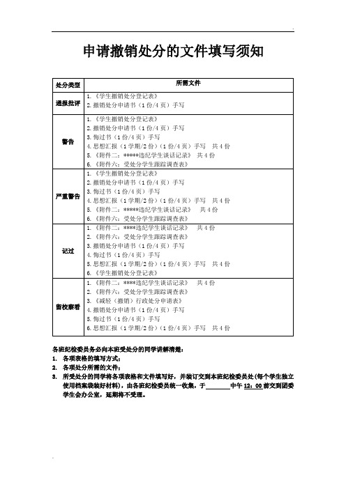 撤销处分申请表