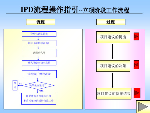 IPD流程操作指引手册