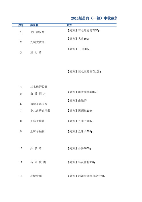 2015药典中收载的单味制剂汇总