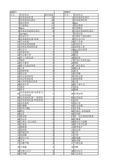 【国家自然科学基金】_色谱柱_基金支持热词逐年推荐_【万方软件创新助手】_20140801