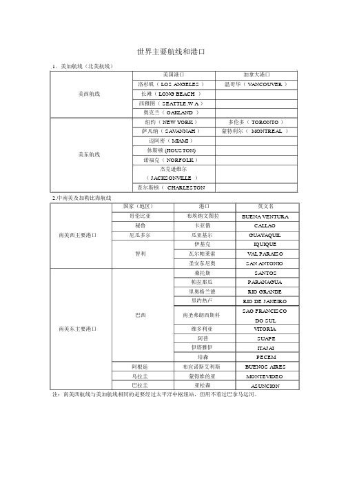 世界主要航线和港口