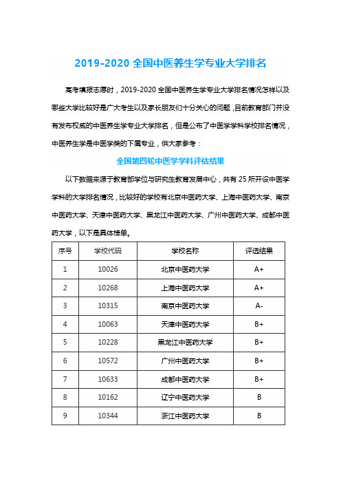 2019-2020全国中医养生学专业大学排名