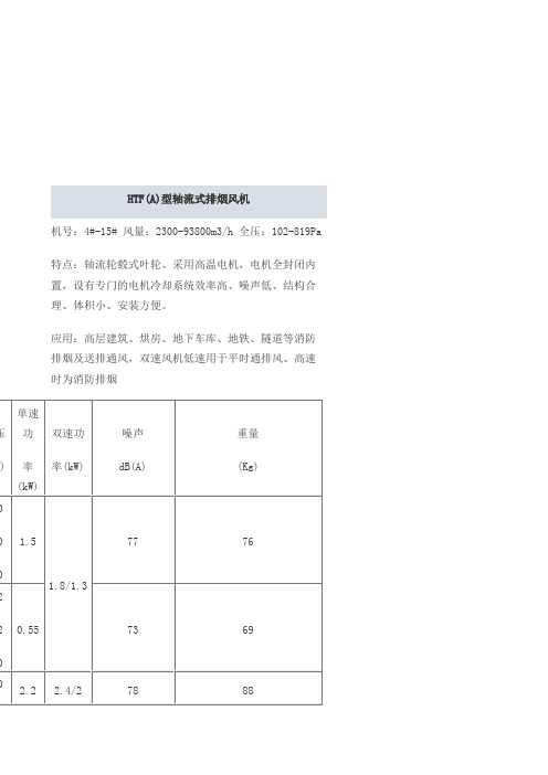 风机型规格讲解