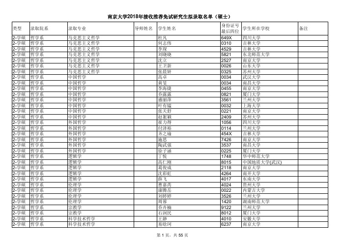 南京大学2018年接收推荐免试研究生拟录取名单