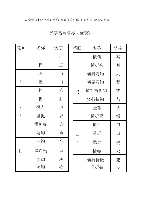 一年级汉字笔画和部首名称大全表及试题(可下载打印)