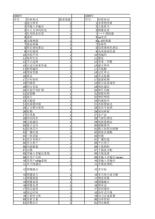 【江苏省自然科学基金】_信噪比_期刊发文热词逐年推荐_20140816