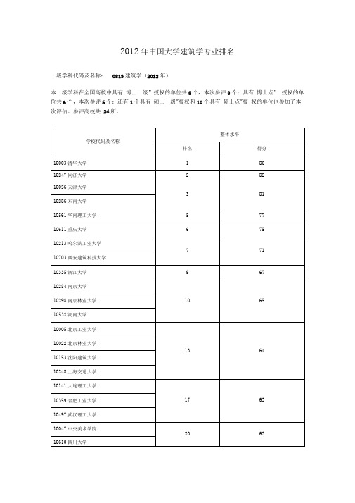 2012年全国大学建筑学专业排名