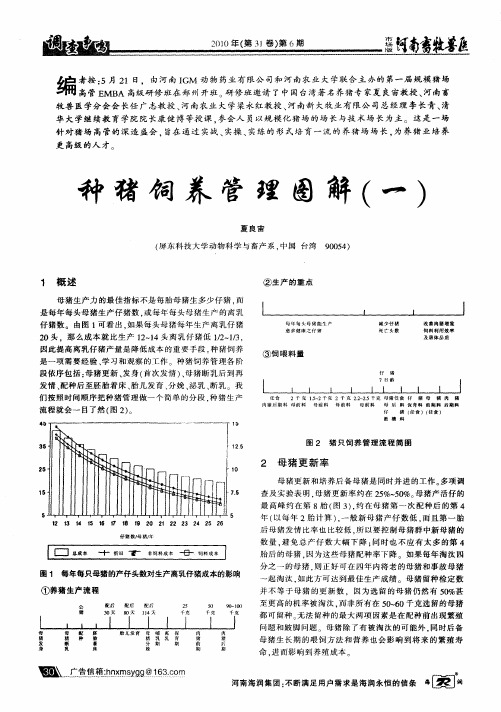 种猪饲养管理图解(一)