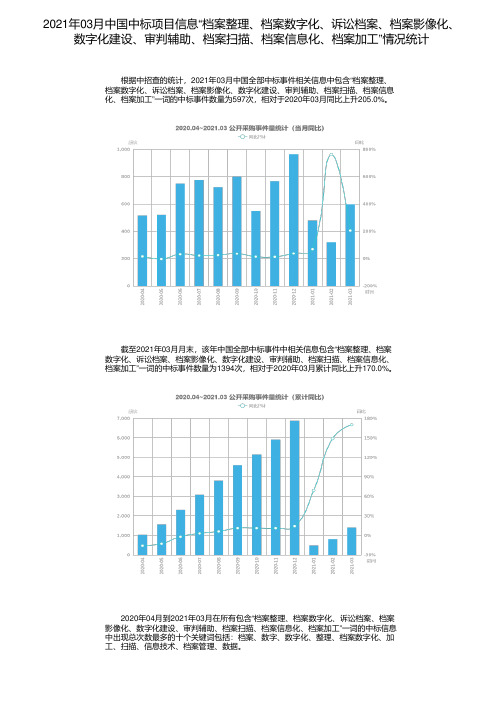 2021年03月中国中标项目信息“档案整理、档案数字化、诉讼档案、档案影像化、数字化建设、审判辅助、档案扫描、档案信息化、档案加工”情况统计