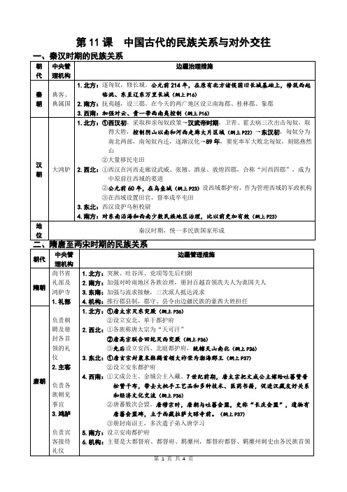 第11课+中国古代的民族关系与对外交往知识清单 高中历史统编版(2019)选择性必修一+