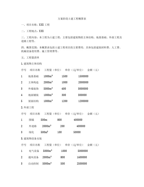 方案阶段土建工程概算表