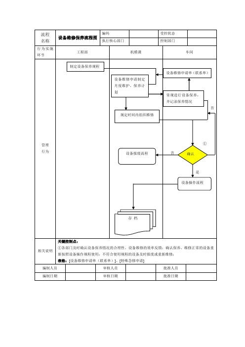 设备维护保养流程图