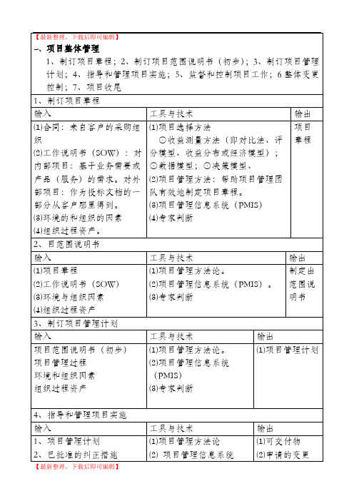 信息系统项目管理师(高级)九大知识点(完整资料).doc