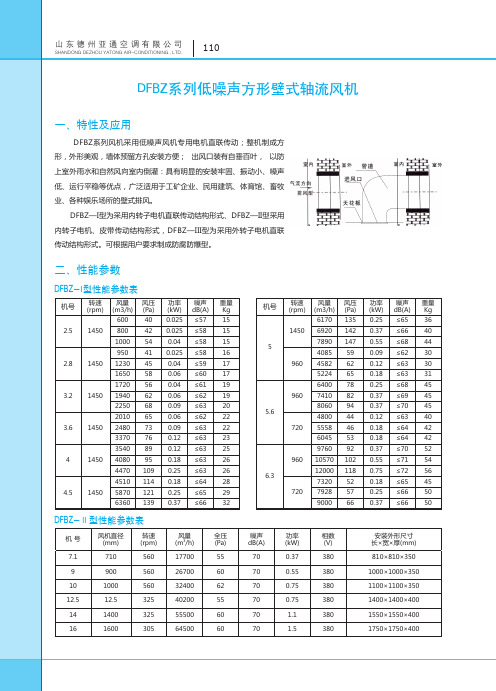 DFBZ系列低噪声方形壁式轴流风机