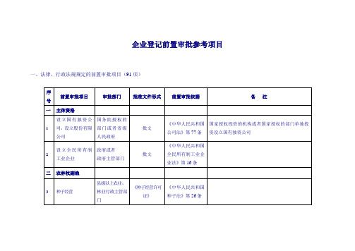 企业登记前置审批参考项目