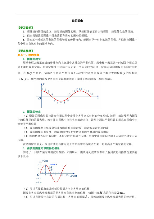 高中物理必修之知识讲解  波的图像