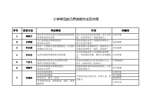 小学常见的几种说明方法及作用