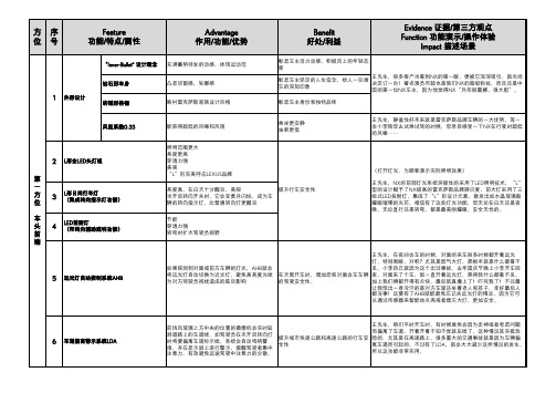 雷克萨斯NX产品介绍要点