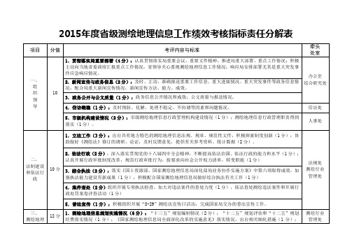 2015级测绘地理信息工作绩效考核指标责任分解表