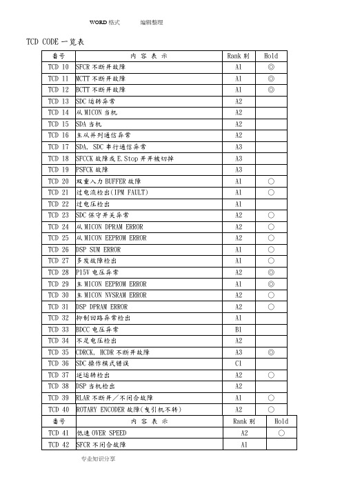 永大电梯故障代码分析表