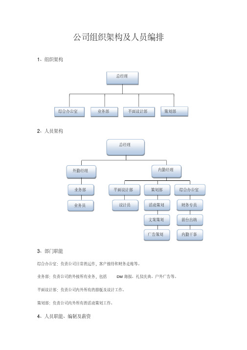 (完整版)公司组织架构及人员编排