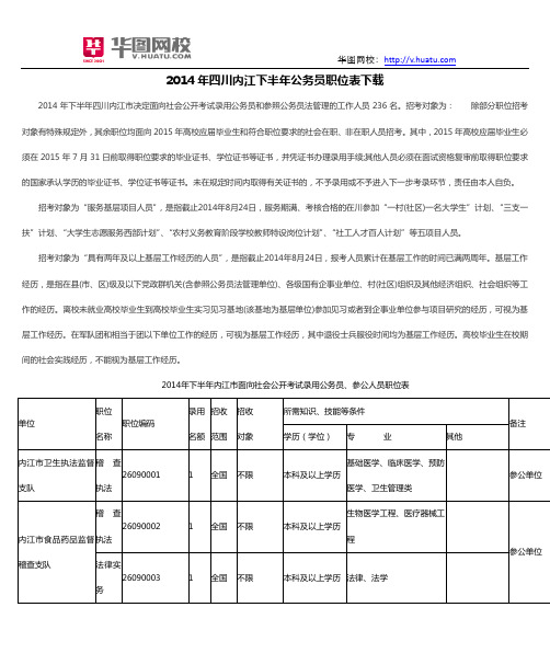 2014年四川内江下半年公务员职位表下载