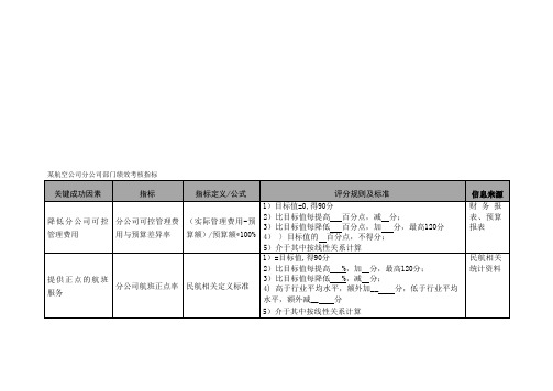 航空公司分公司部门绩效考核指标