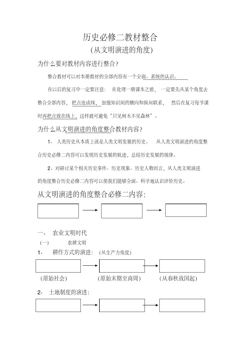 高中历史必修二教材整合[岳麓版]