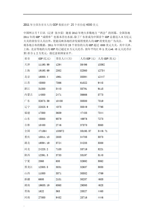 2011年全国各省市人均GDP数据出炉 25个省份超4000美元