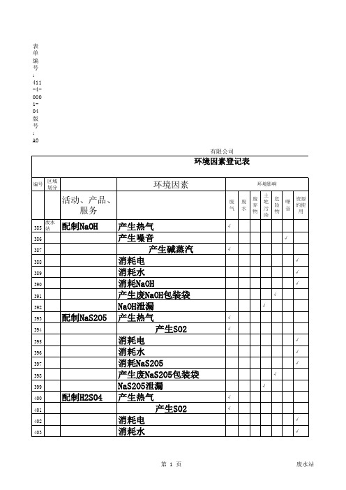 【环境因素登记汇总】-PQH