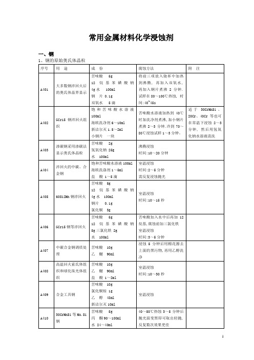 常用金属材料化学浸蚀剂