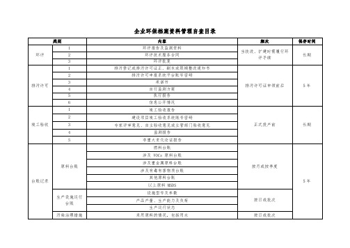 企业环保档案资料(参考)