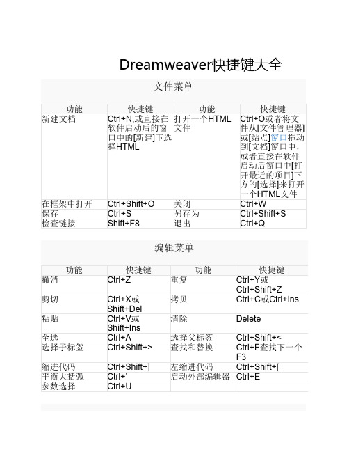 Dreamweaver快捷键大全