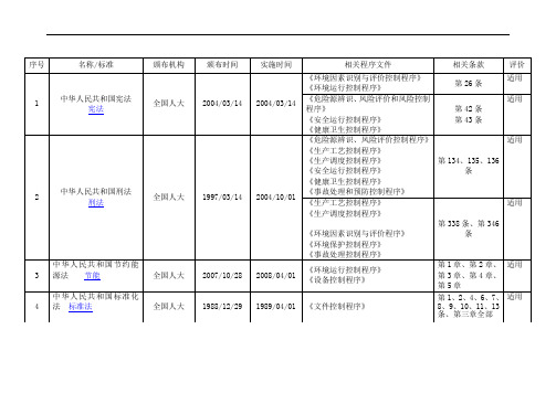 制造工厂公司适用法律法规、标准及其他要求清单