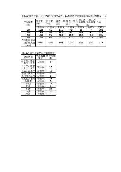 排烟量计算表