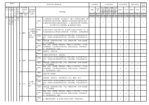 隐患排查清单(设备设施)