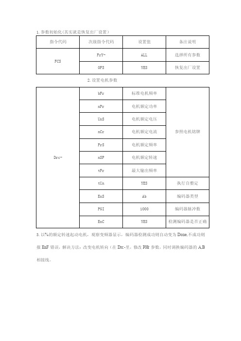 [汇总]ATV71变频器设置步骤