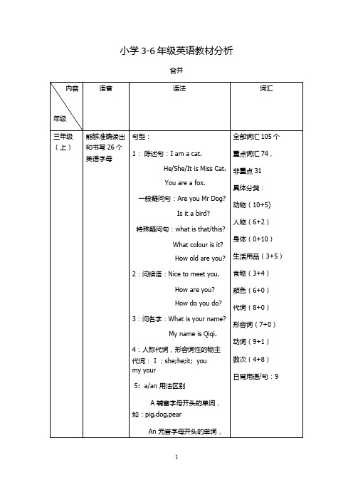 小学英语教材分析(分册总结)