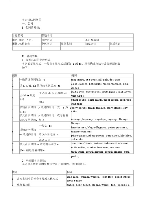 (完整版)仁爱版初中英语语法大全.doc