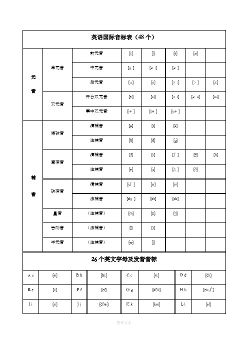 48个英语国际音标表(含发音嘴型)