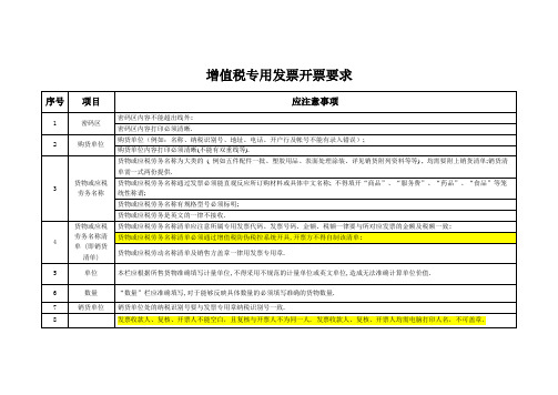 对供应商增值税专用发票开票规定