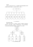 校园新闻发布系统 功能