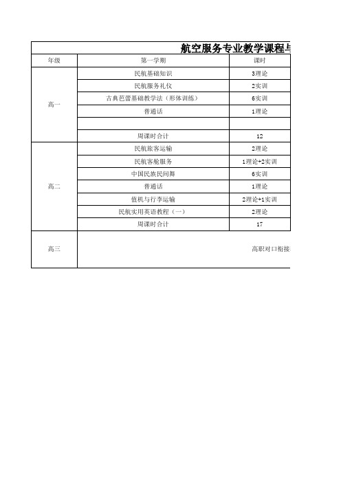 航空服务专业课程安排与教材征订表