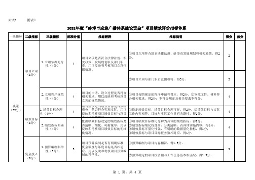 市住建局城市管理考核工作经费项目支出绩效评价指标体系参考智能