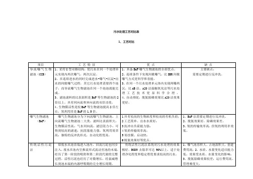 污水处理工艺对比表