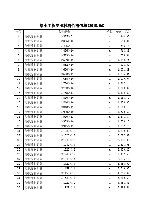 上海给水工程专用材料价格信息2010.6