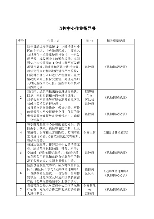 监控中心作业指导书05.doc