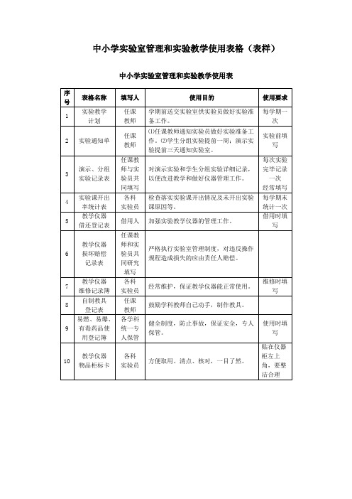 化学实验室各种表格汇总